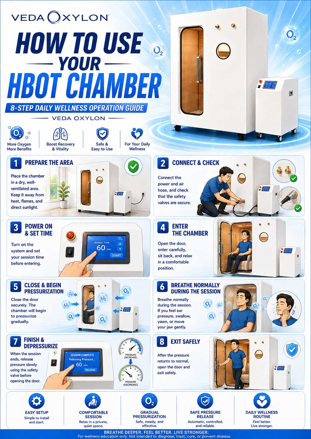 How to Use Your HBOT Chamber Safely